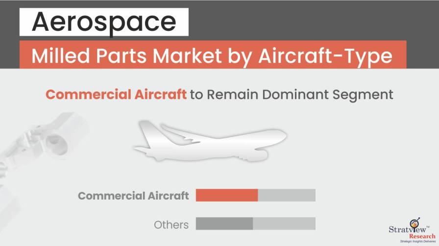 Aircraft-milled-parts-market-by-aircraft-type